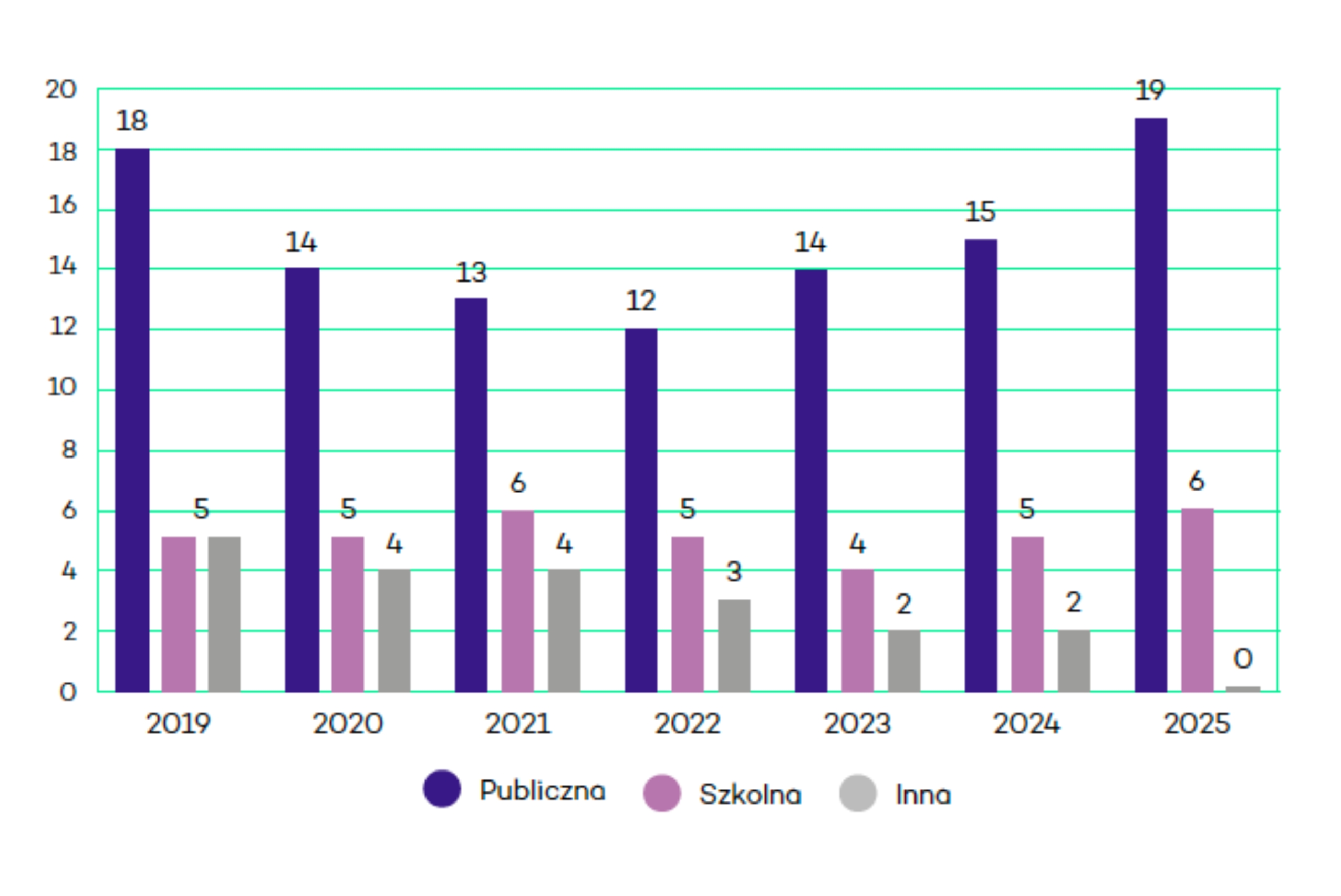 Czytelnicy wskazujący co najmniej jedną książkę pochodzącą z&nbsp;biblioteki